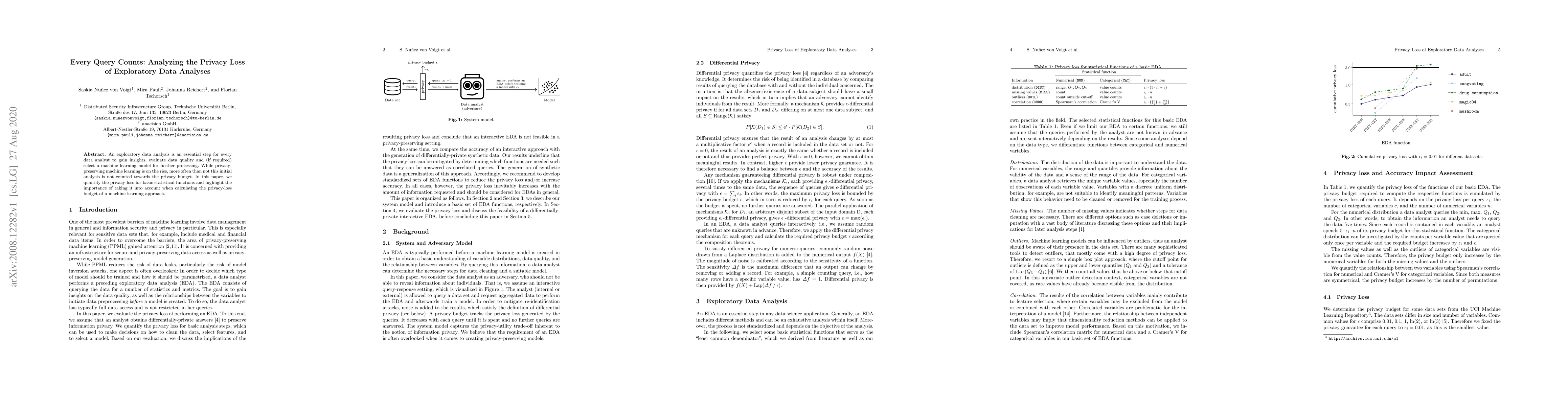 Thumbnail for Every Query Counts: Analyzing the Privacy Loss of Exploratory Data
  Analyses