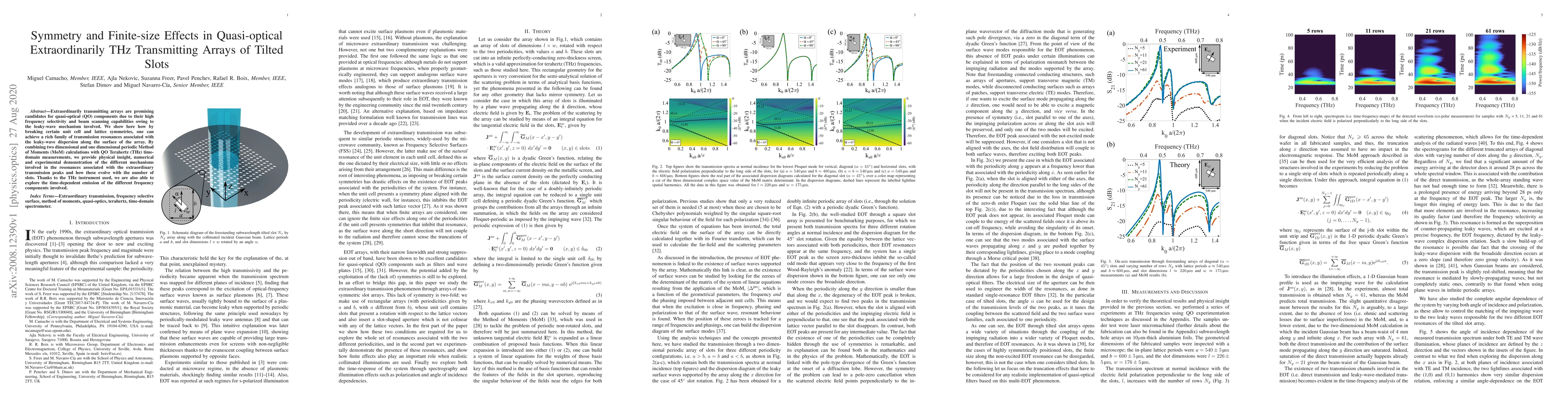 Thumbnail for Symmetry and Finite-Size Effects in Quasi-Optical Extraordinarily THz
  Transmitting Arrays of Tilted Slots
