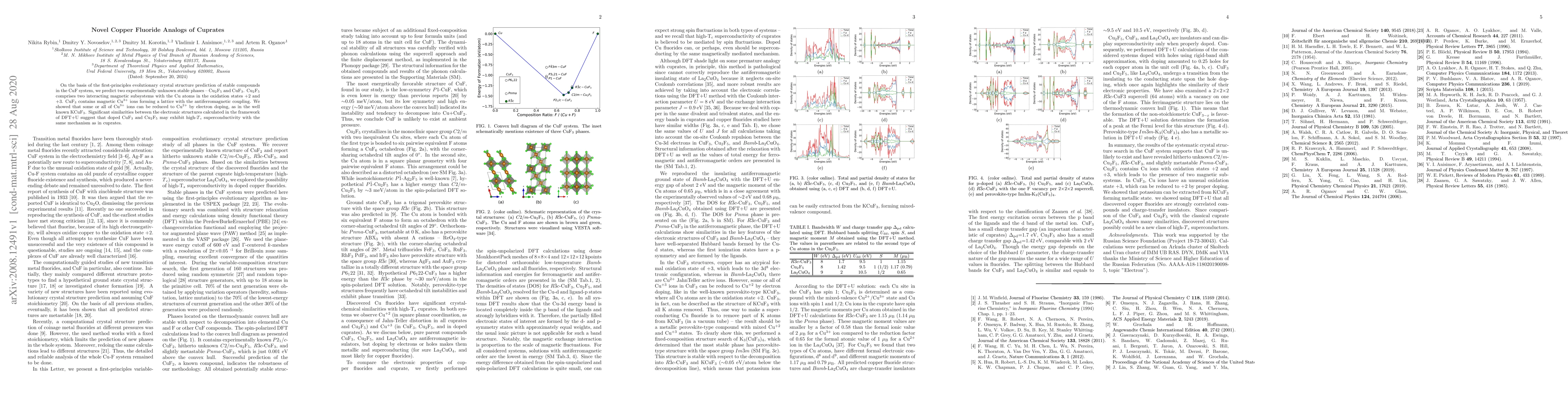 Thumbnail for Novel Copper Fluoride Analogs of Cuprates
