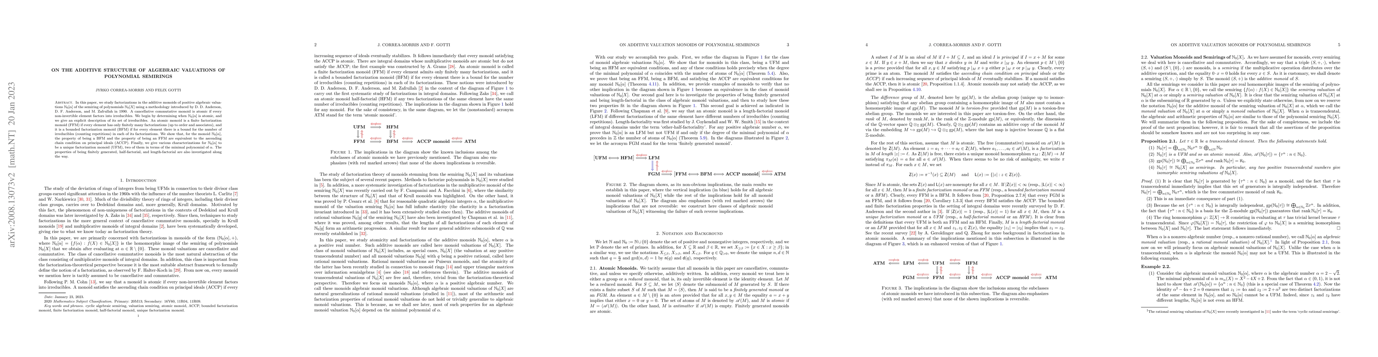 Thumbnail for On the additive structure of algebraic valuations of polynomial
  semirings