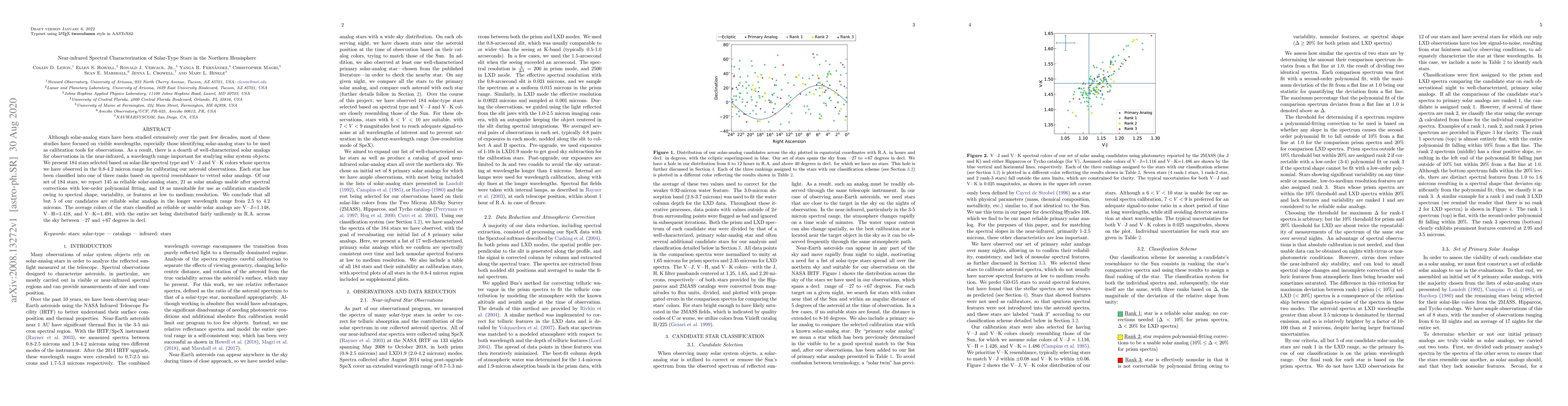 Thumbnail for Near-infrared Spectral Characterization of Solar-type Stars in the
  Northern Hemisphere