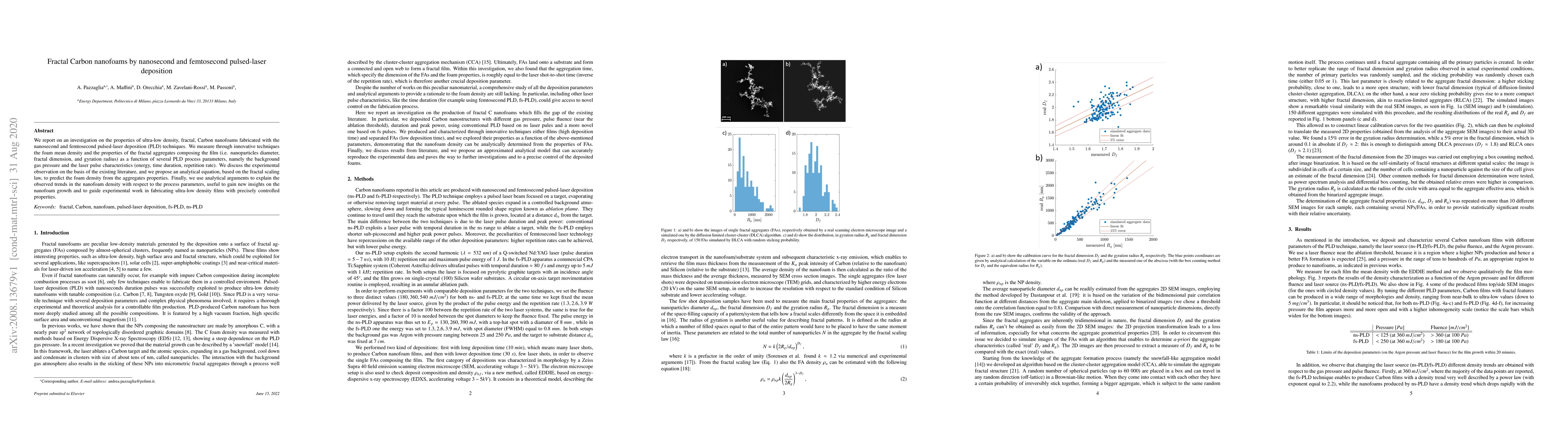 Thumbnail for Fractal Carbon nanofoams by nanosecond and femtosecond pulsed-laser
  deposition
