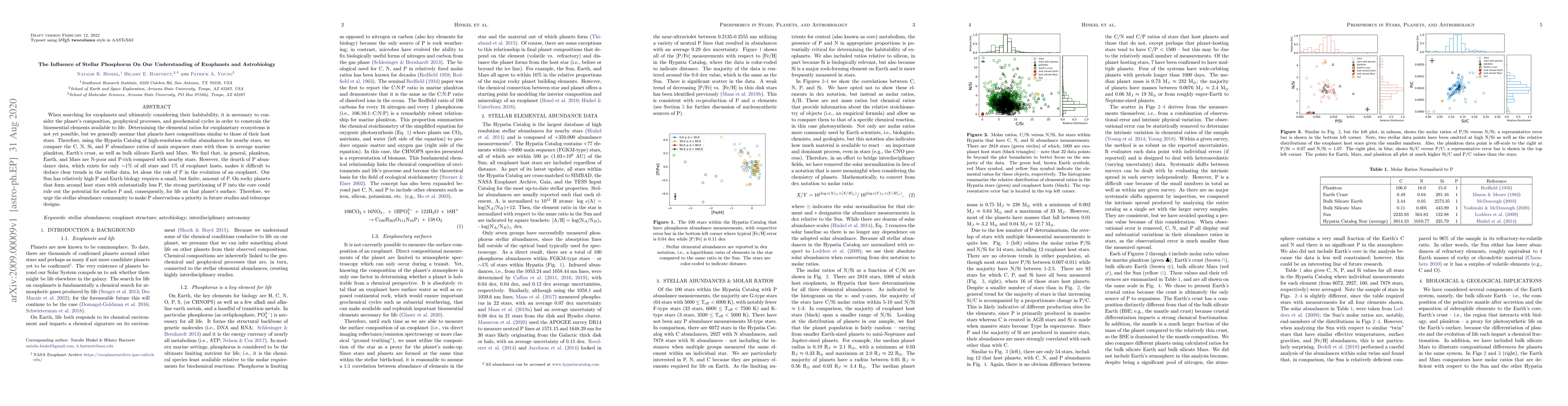 Thumbnail for The Influence of Stellar Phosphorus On Our Understanding of Exoplanets
  and Astrobiology