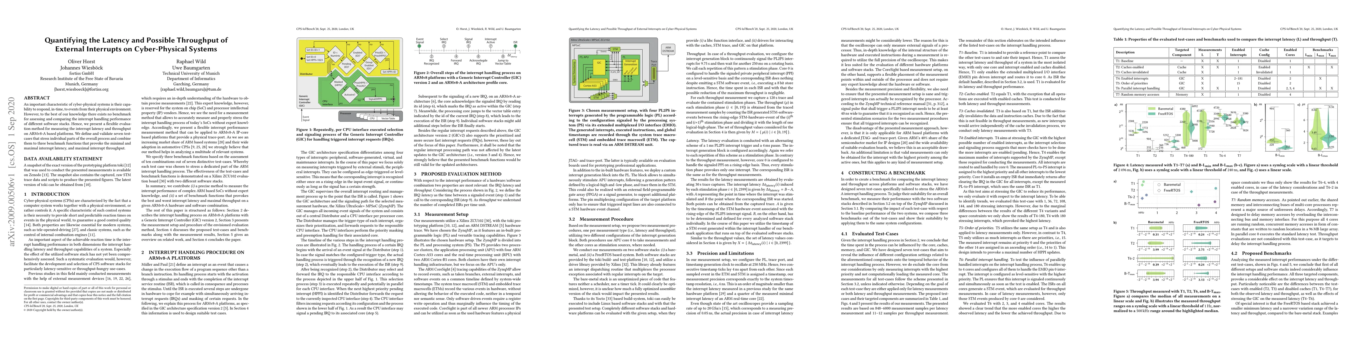 Thumbnail for Quantifying the Latency and Possible Throughput of External Interrupts
  on Cyber-Physical Systems