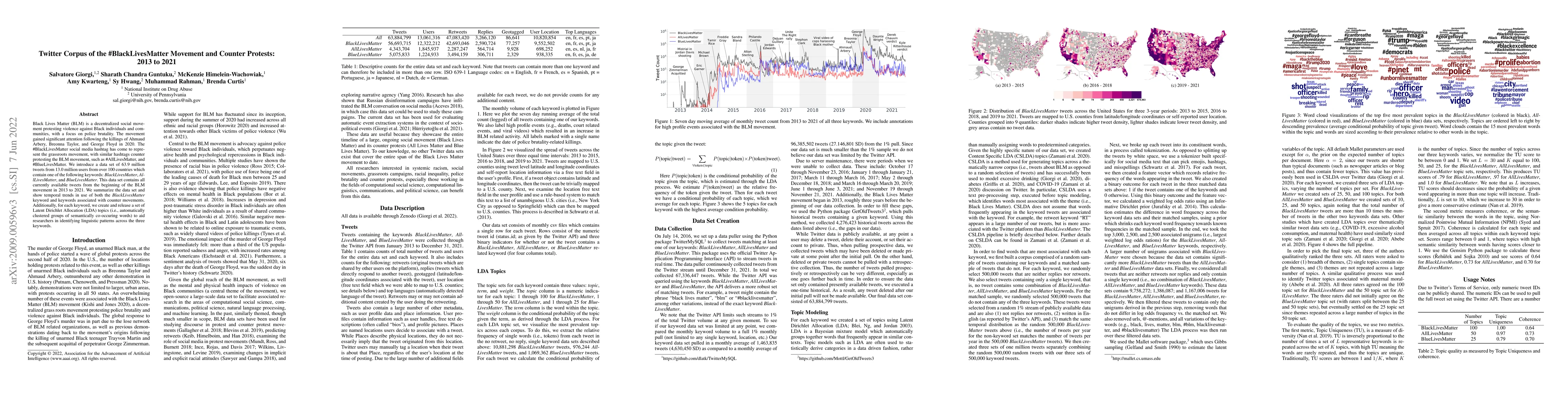 Thumbnail for Twitter Corpus of the #BlackLivesMatter Movement And Counter Protests:
  2013 to 2021