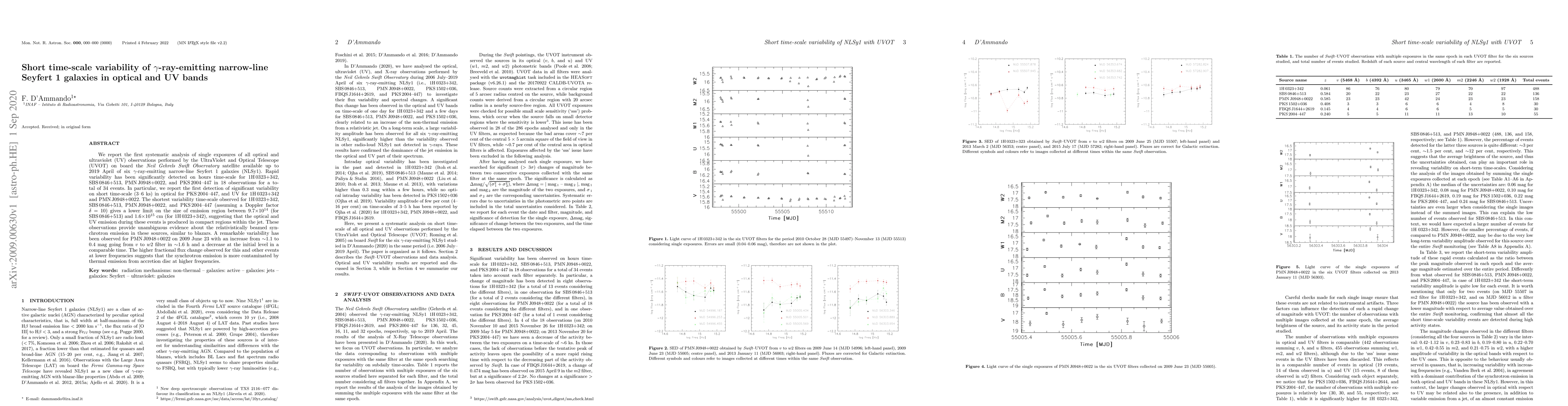 Thumbnail for Short time-scale variability of $\gamma$-ray-emitting narrow-line
  Seyfert 1 galaxies in optical and UV bands