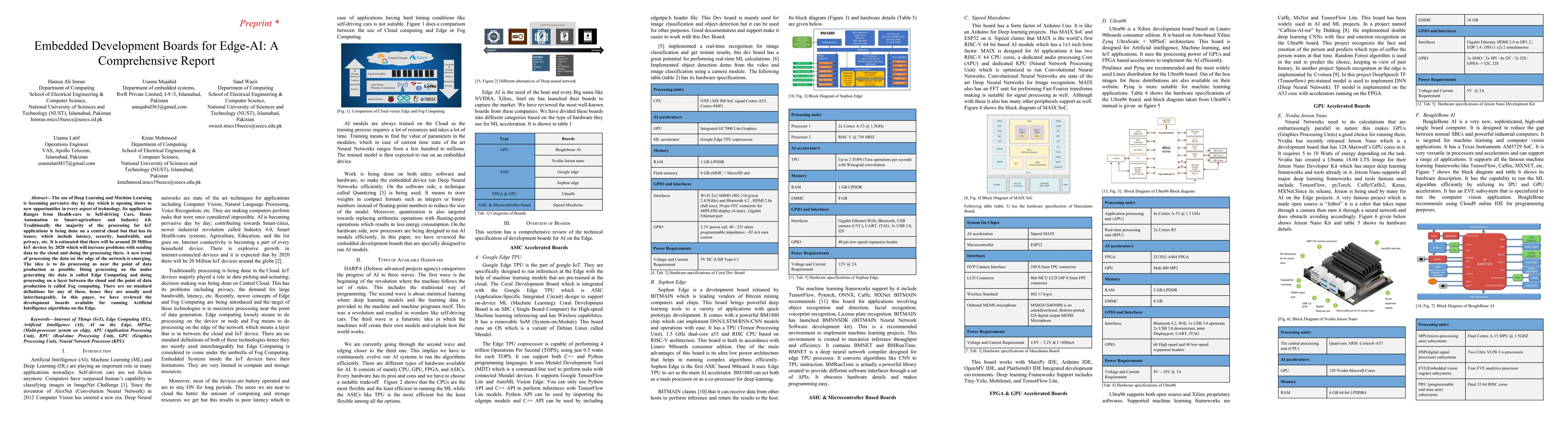 Thumbnail for Embedded Development Boards for Edge-AI: A Comprehensive Report