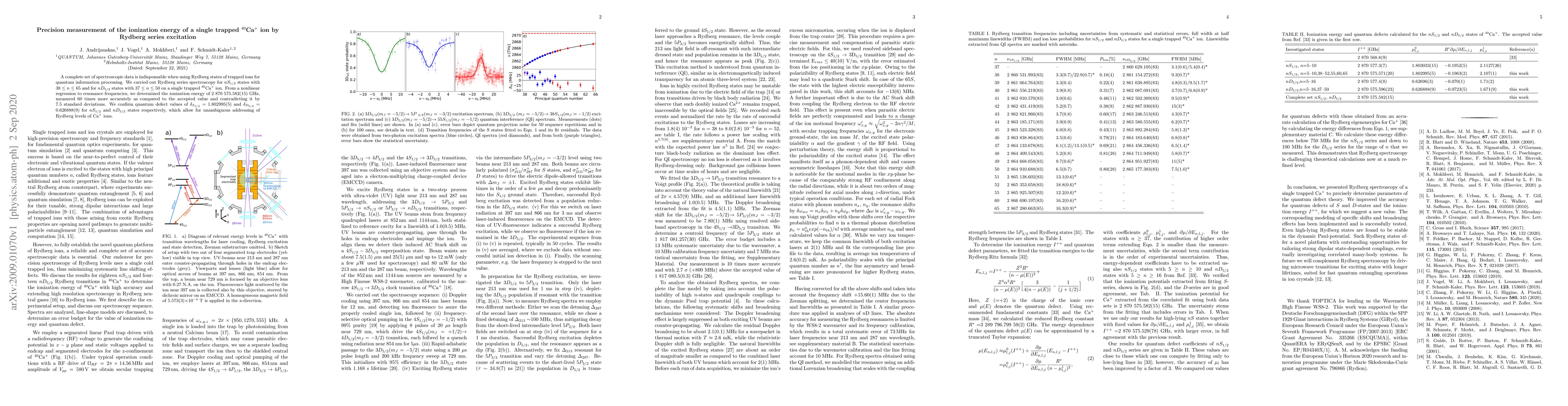 Thumbnail for Precision measurement of the ionization energy of a single trapped
  $^{40}$Ca$^+$ ion by Rydberg series excitation
