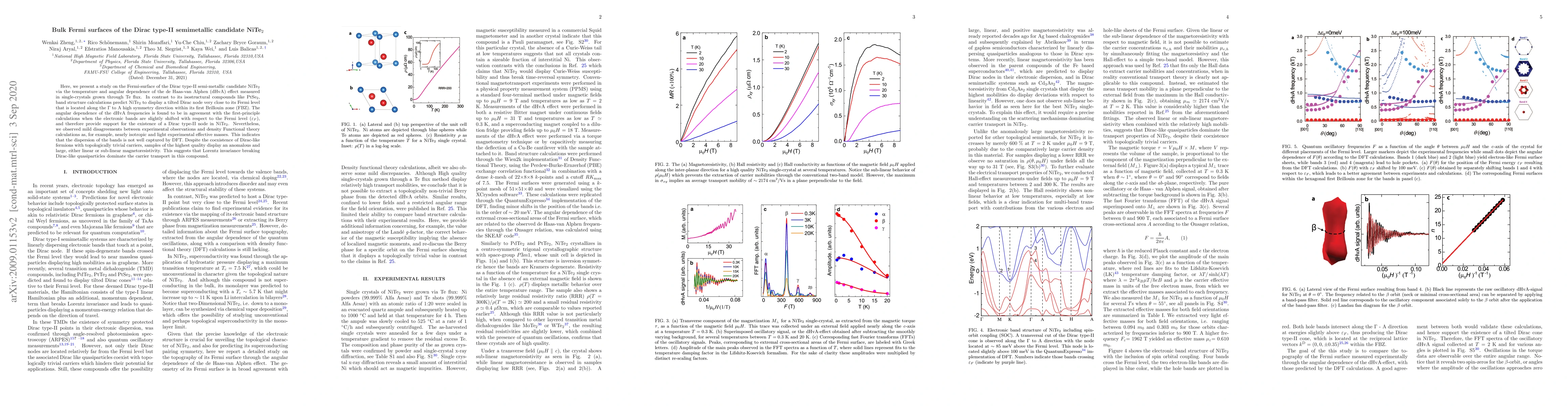 Thumbnail for Bulk Fermi surfaces of the Dirac type-II semimetallic candidate NiTe2