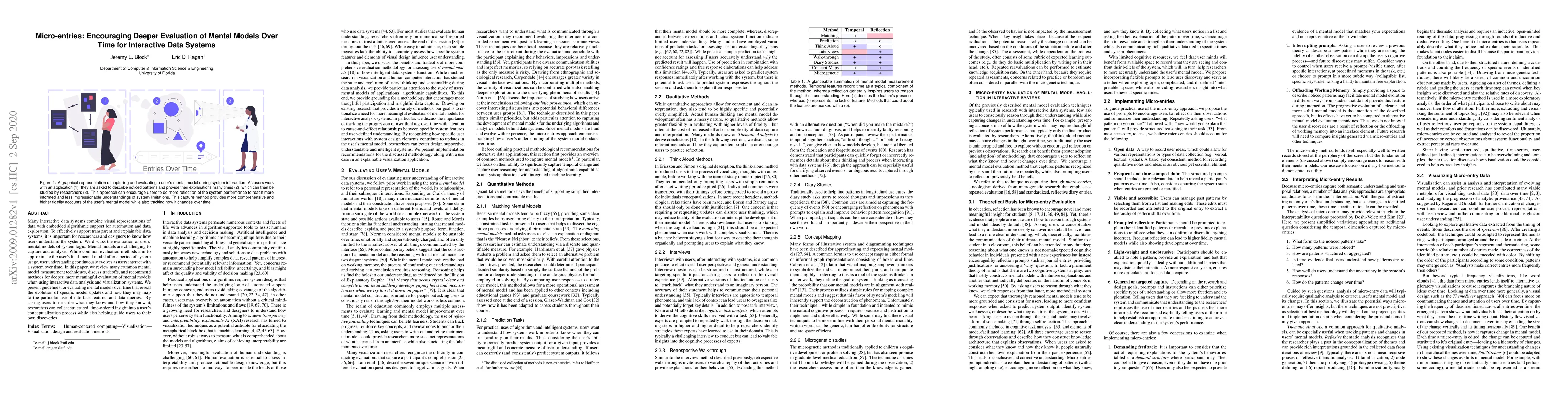 Thumbnail for Micro-entries: Encouraging Deeper Evaluation of Mental Models Over Time
  for Interactive Data Systems