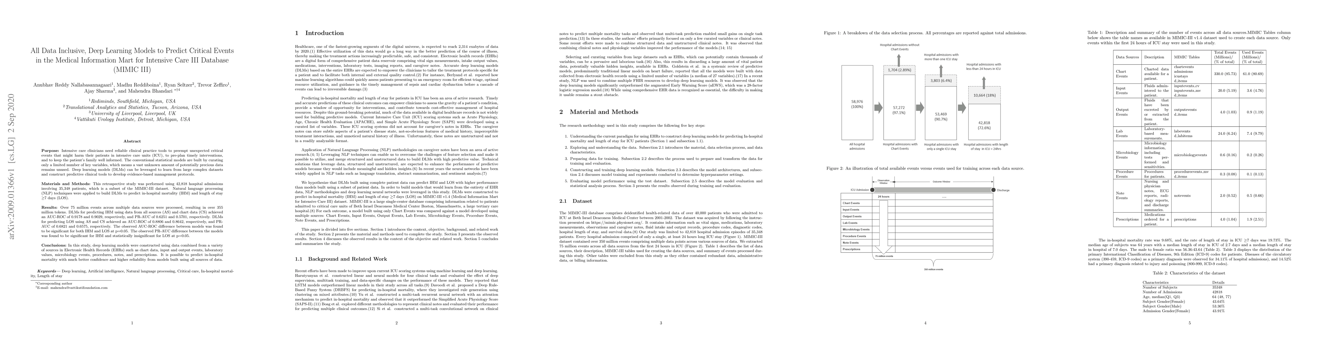 Thumbnail for All Data Inclusive, Deep Learning Models to Predict Critical Events in
  the Medical Information Mart for Intensive Care III Database (MIMIC III)