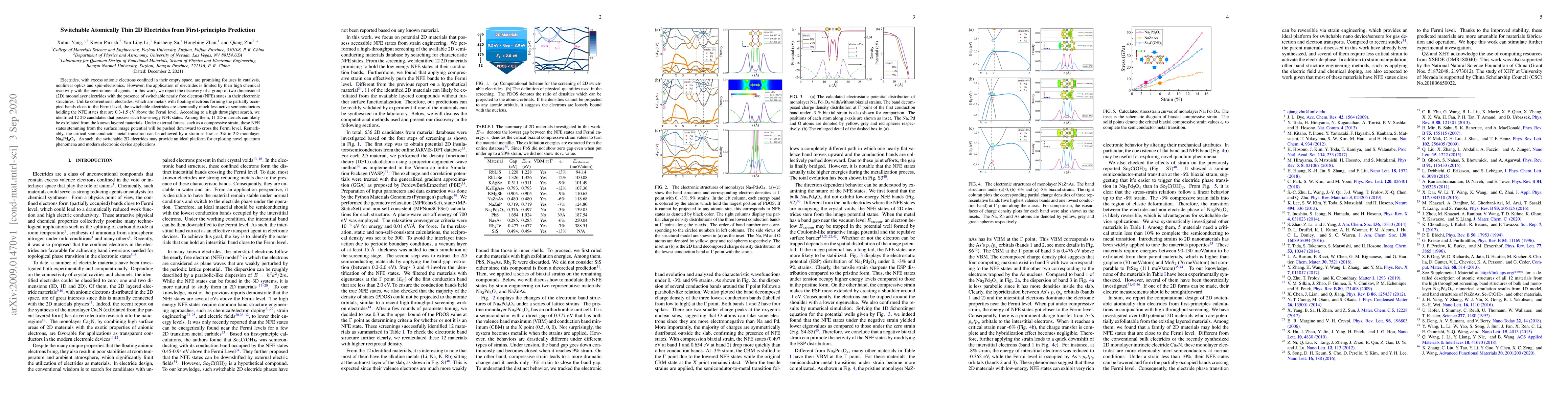 Thumbnail for Switchable Atomically Thin 2D Electrides from First-principles
  Prediction