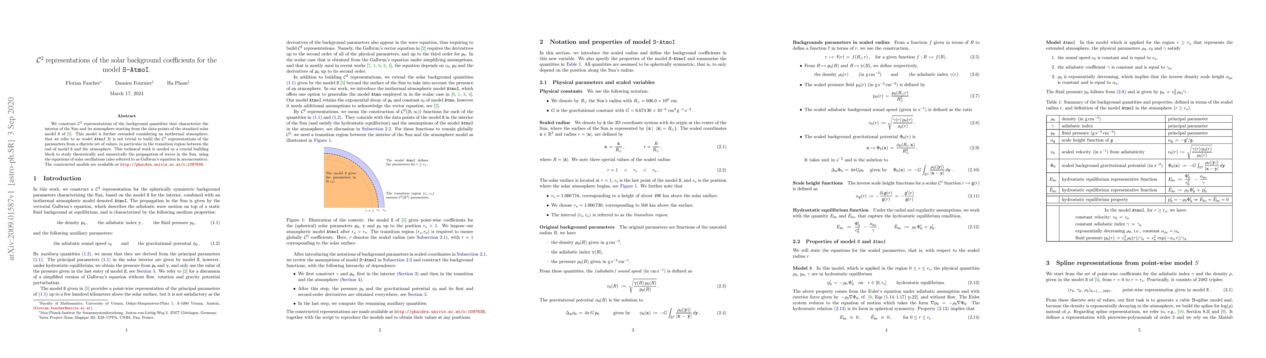Thumbnail for C2 representations of the solar background coefficients for the model
  S-AtmoI
