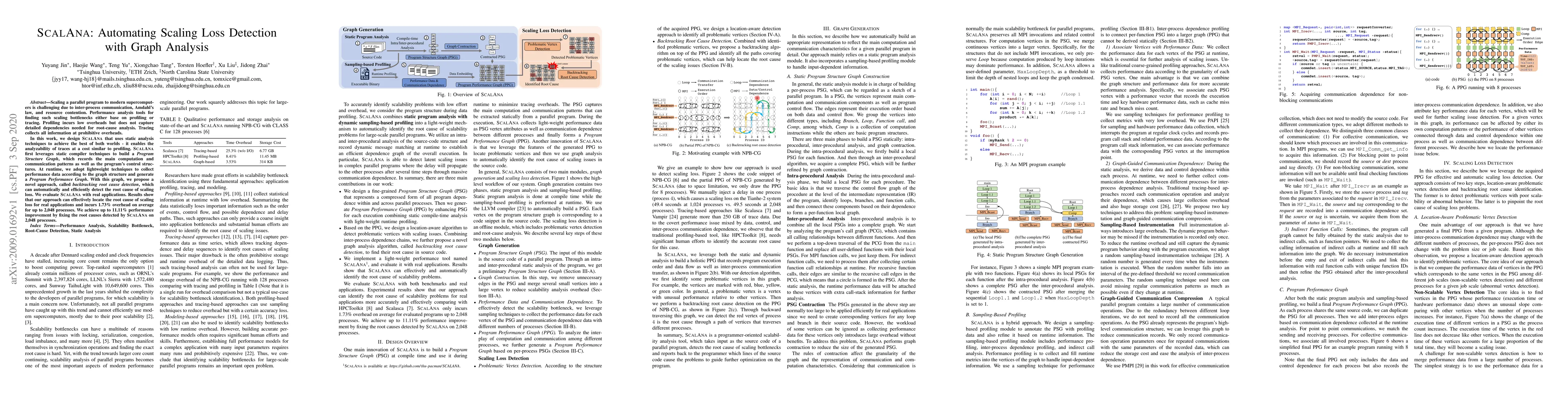 Thumbnail for ScalAna: Automating Scaling Loss Detection with Graph Analysis