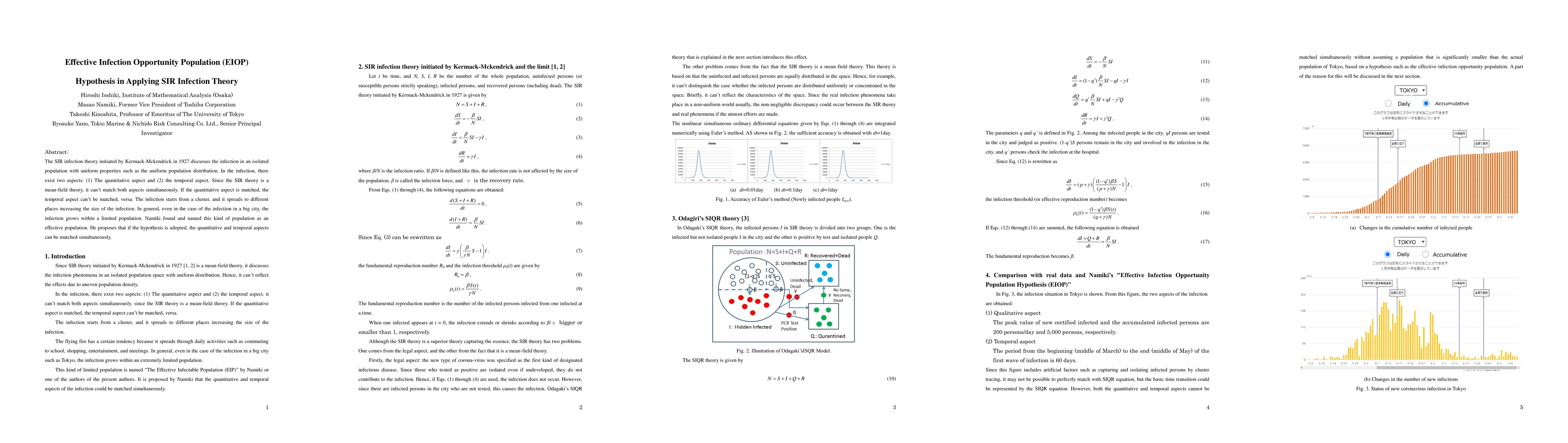 Thumbnail for Effective Infection Opportunity Population (EIOP) Hypothesis in Applying
  SIR Infection Theory