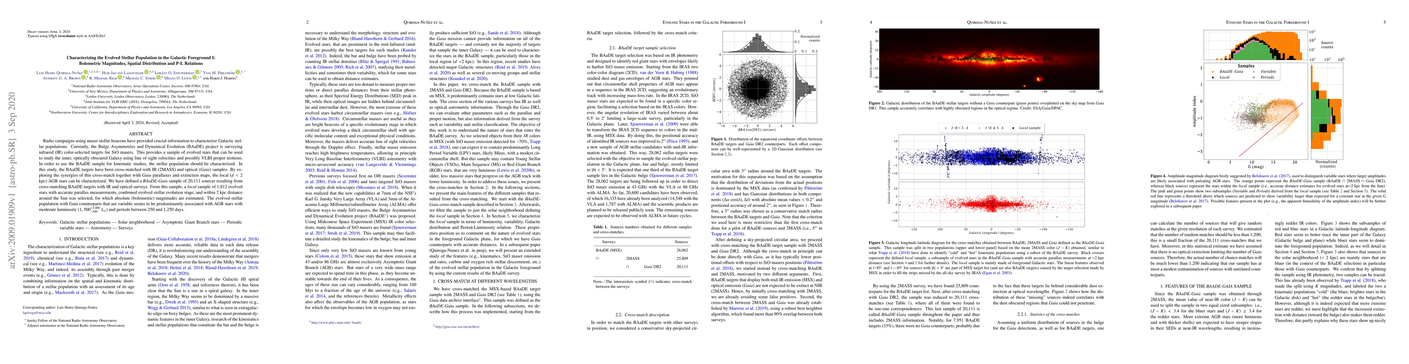 Thumbnail for Characterizing the Evolved Stellar Population in the Galactic Foreground
  I: Bolometric Magnitudes, Spatial Distribution and P-L Relations