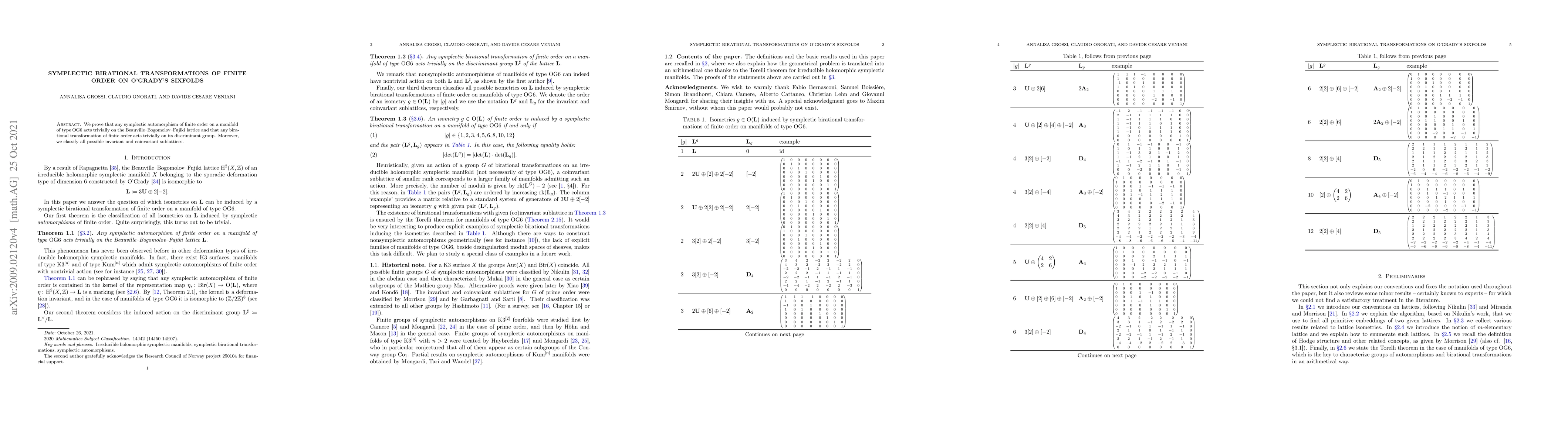 Thumbnail for Symplectic birational transformations of finite order on O'Grady's
  sixfolds