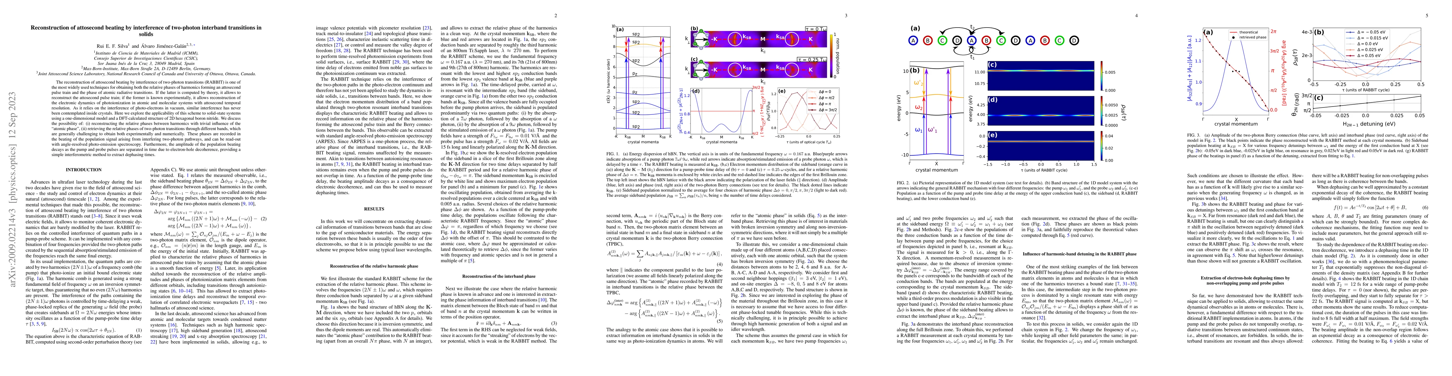 Thumbnail for Reconstruction of attosecond beating by interference of two-photon
  interband transitions in solids