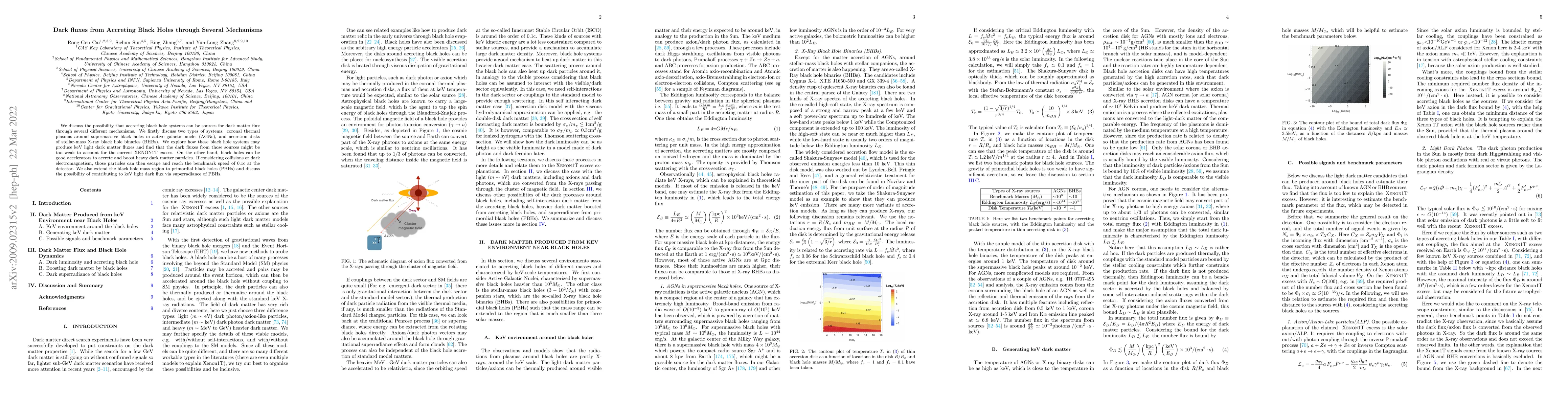 Thumbnail for Dark Fluxes from Accreting Black Holes and Direct Detections