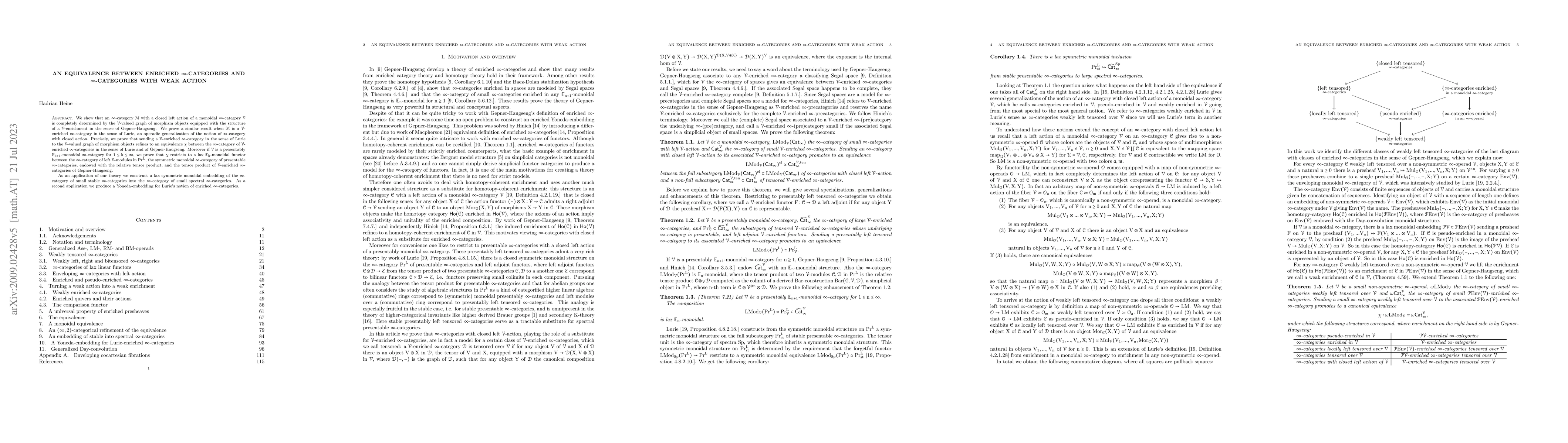 Thumbnail for An equivalence between enriched $\infty$-categories and
  $\infty$-categories with weak action