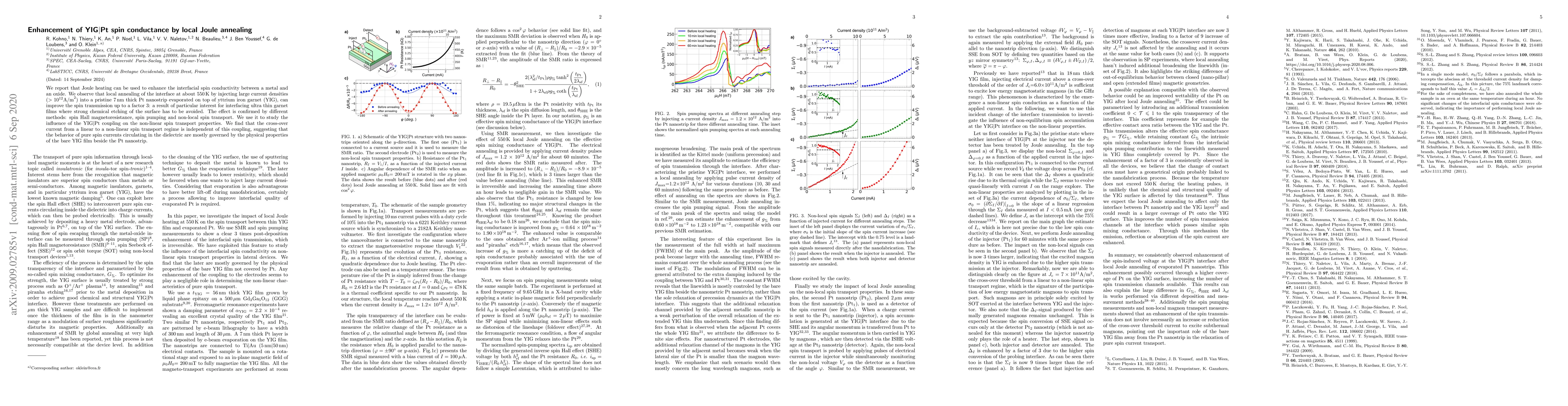 Thumbnail for Enhancement of YIG$|$Pt spin conductance by local Joule annealing