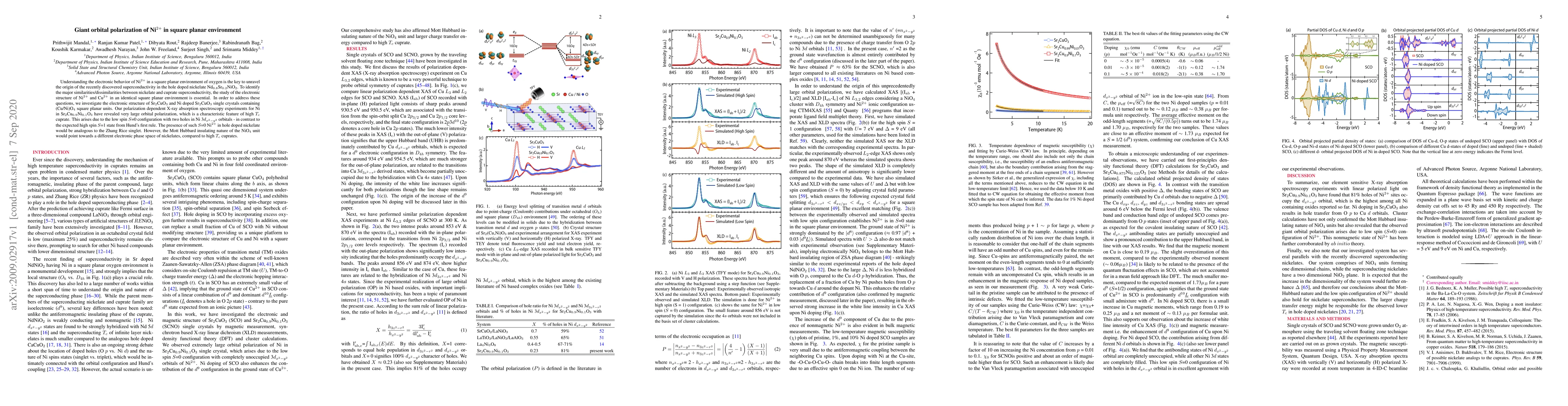 Thumbnail for Giant orbital polarization of Ni$^{2+}$ in square planar environment