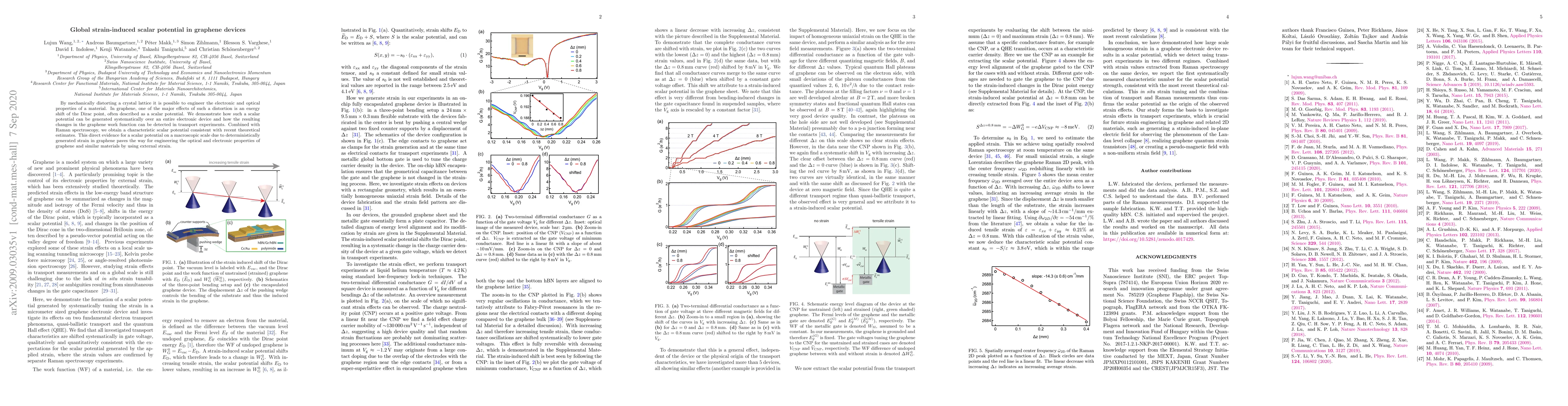 Thumbnail for Global strain-induced scalar potential in graphene devices