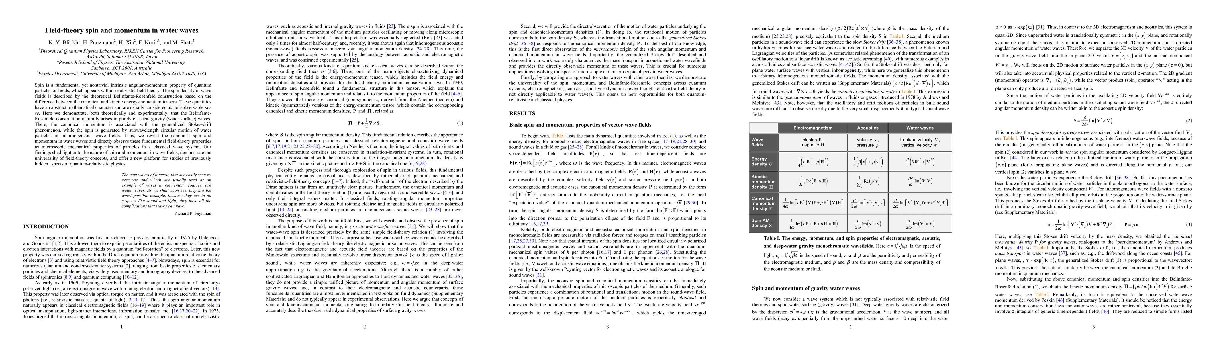 Thumbnail for Field-theory spin and momentum in water waves