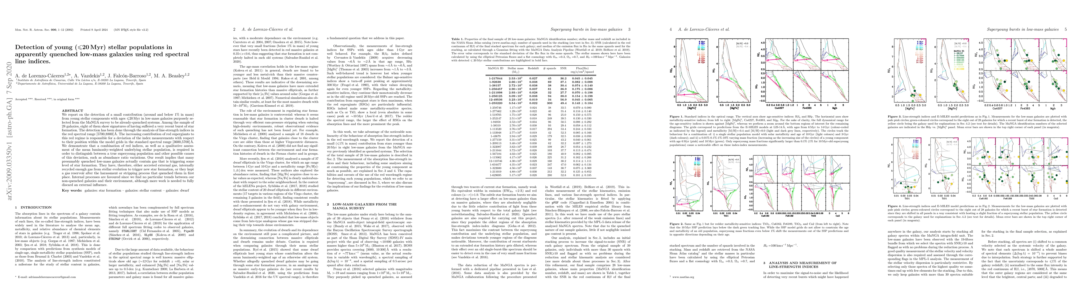 Thumbnail for Detection of young ($\leq$20 Myr) stellar populations in apparently
  quenched low-mass galaxies using red spectral line indices