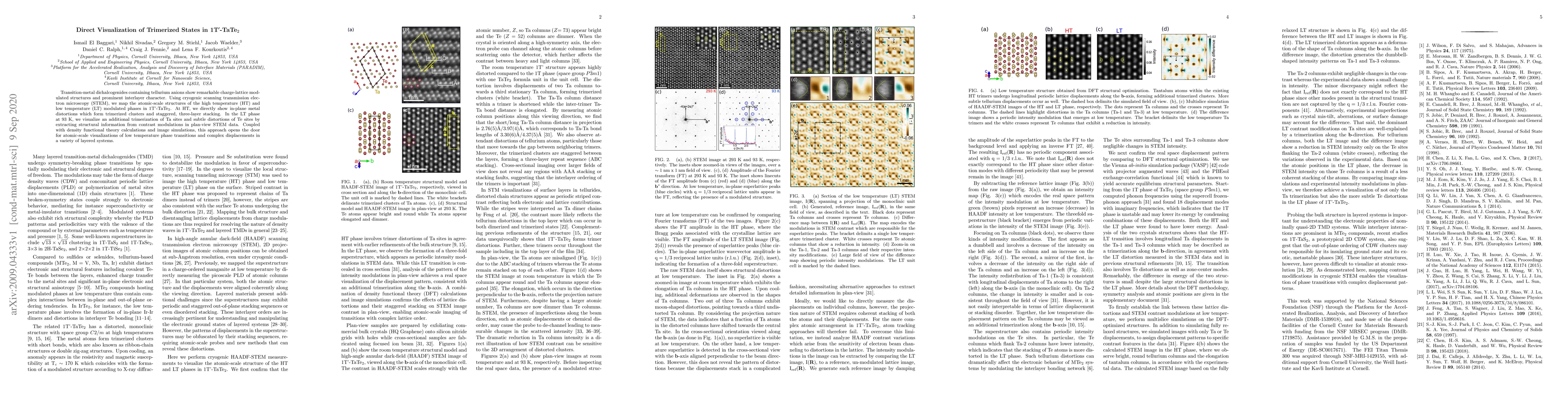 Thumbnail for Direct Visualization of Trimerized States in 1T'-TaTe$_{2}$