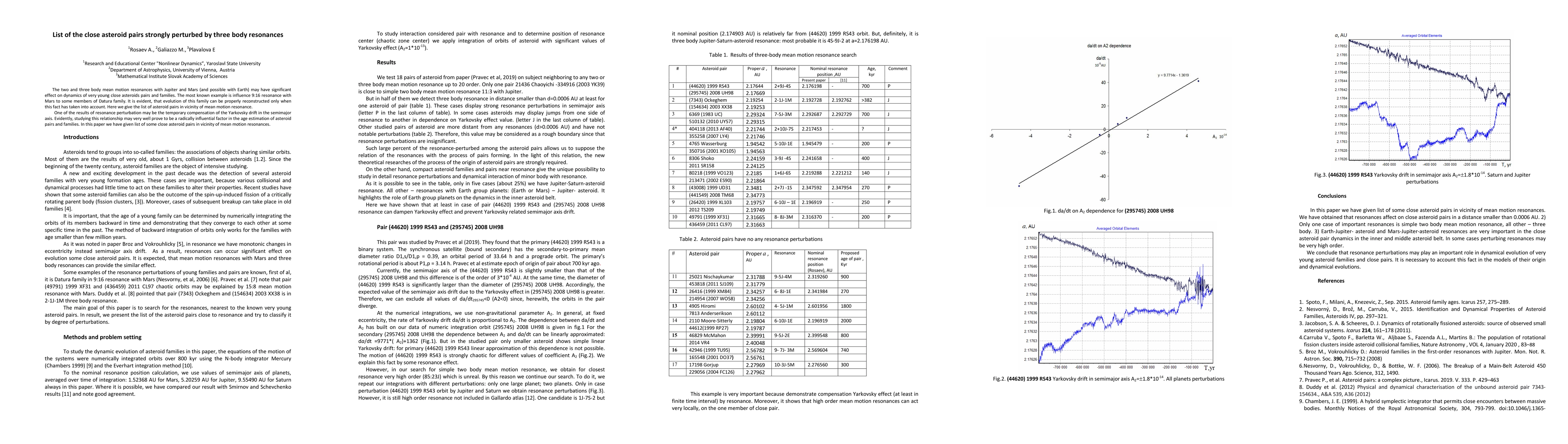 Thumbnail for List of the close asteroid pairs strongly perturbed by three body
  resonances