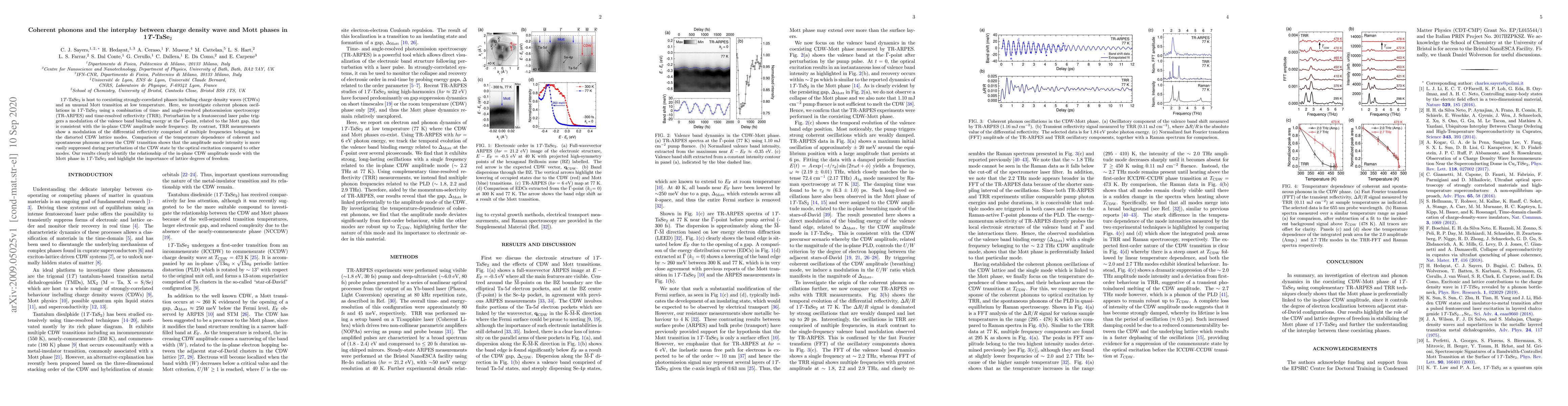 Thumbnail for Coherent phonons and the interplay between charge density wave and Mott
  phases in 1$T$-TaSe$_{2}$