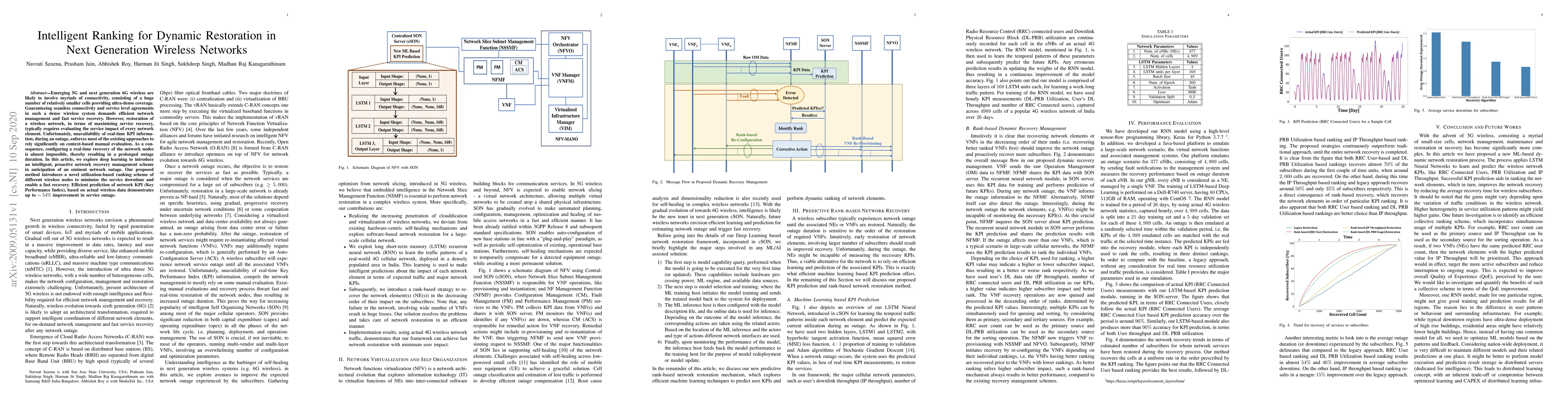 Thumbnail for Intelligent Ranking for Dynamic Restoration in Next Generation Wireless
  Networks