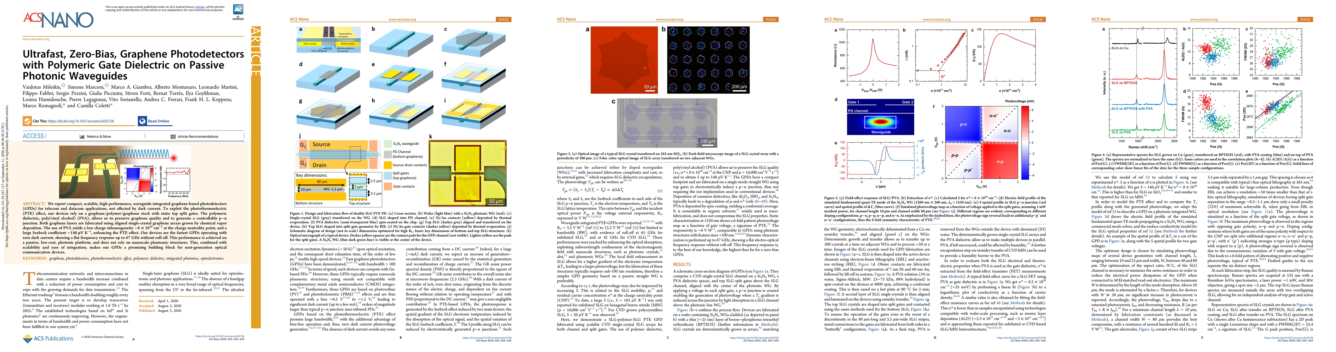 Thumbnail for Ultrafast, Zero-Bias, Graphene Photodetectors with Polymeric Gate
  Dielectric on Passive Photonic Waveguides