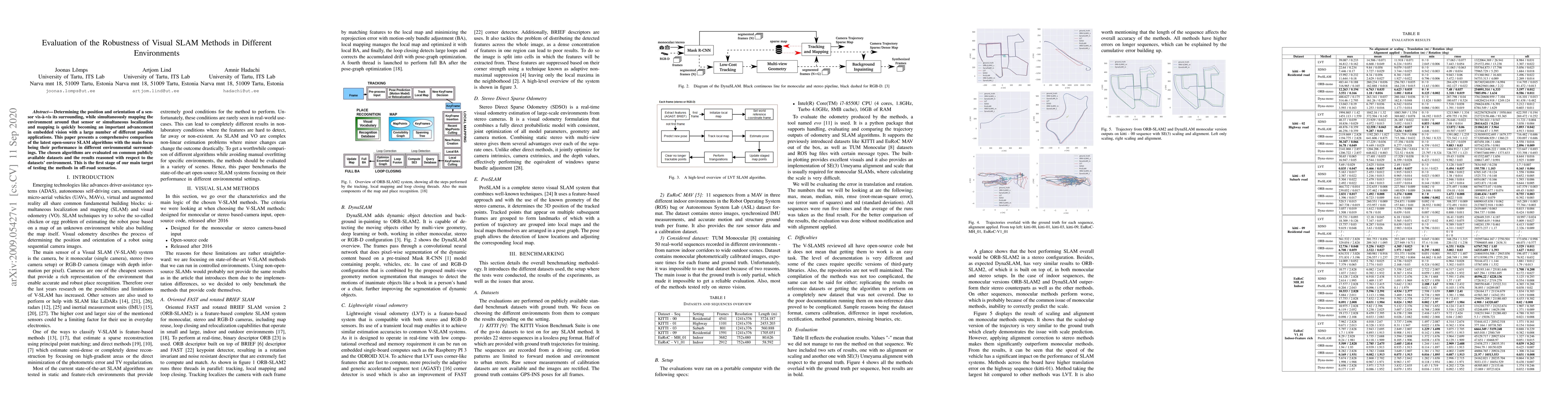 Thumbnail for Evaluation of the Robustness of Visual SLAM Methods in Different
  Environments