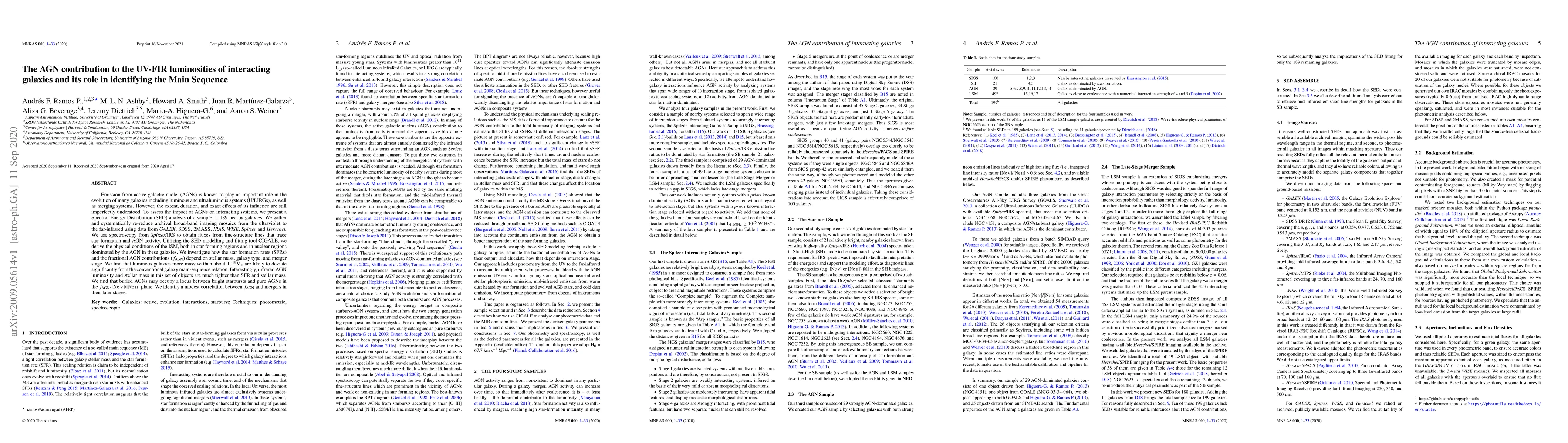 Thumbnail for The AGN contribution to the UV-FIR luminosities of interacting galaxies
  and its role in identifying the Main Sequence