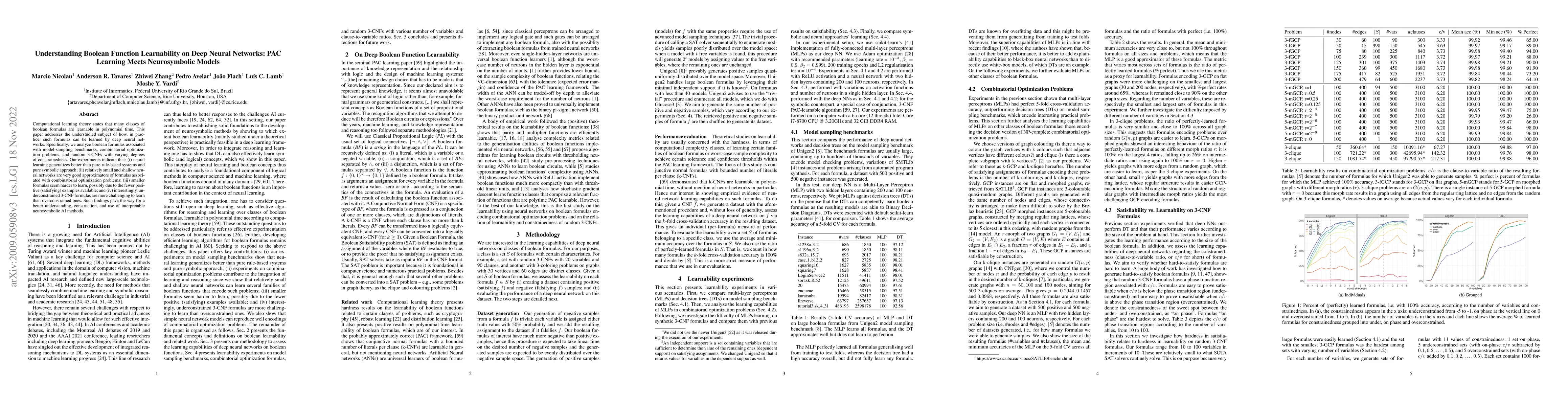 Thumbnail for Understanding Boolean Function Learnability on Deep Neural Networks: PAC
  Learning Meets Neurosymbolic Models