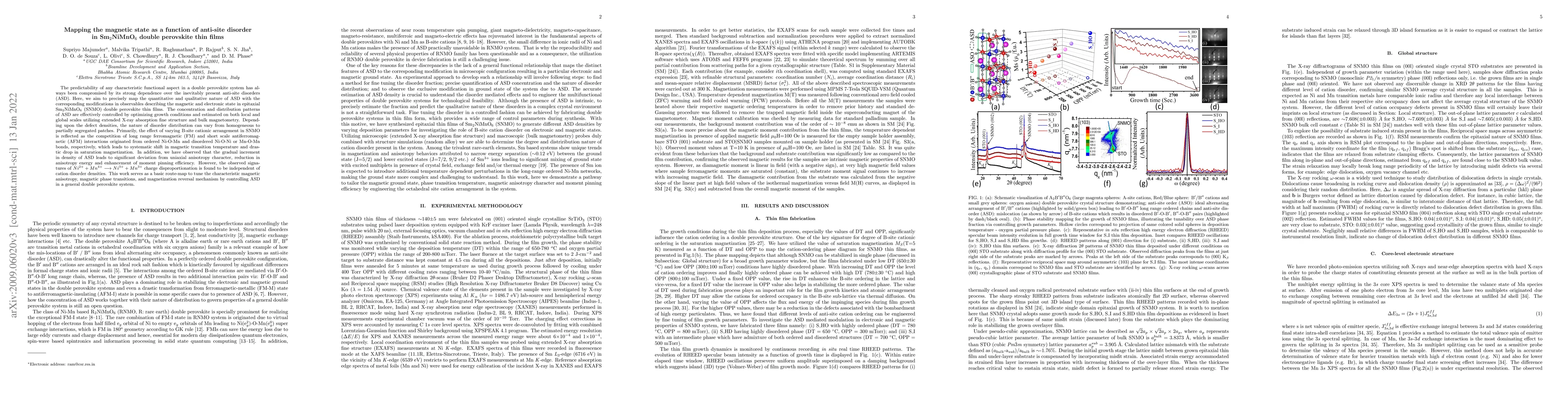 Thumbnail for Mapping the magnetic state as a function of anti-site disorder in Sm$
  _{2} $NiMnO$ _{6} $ double perovskite thin films