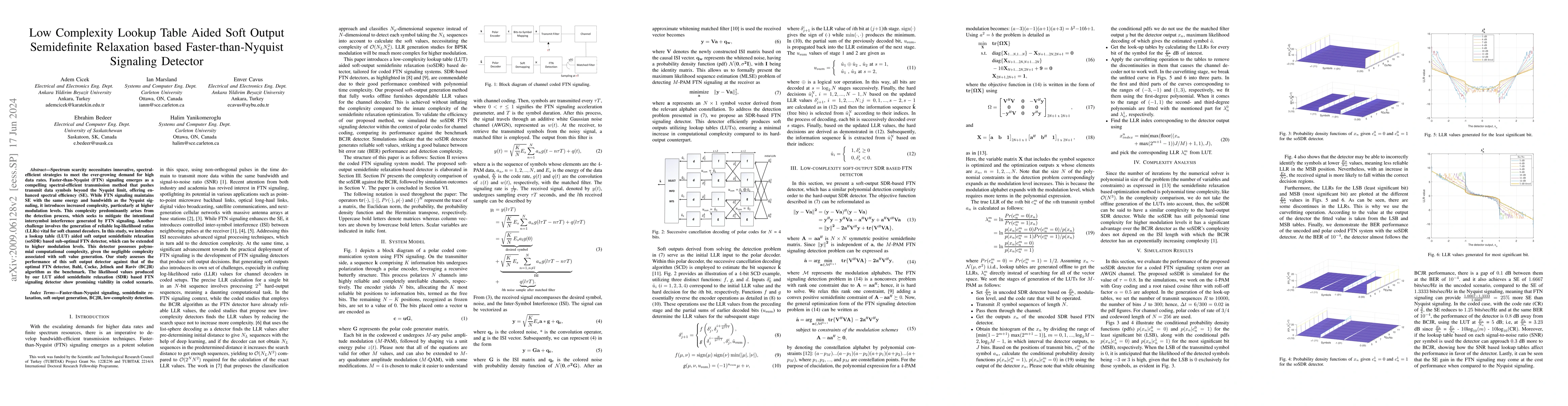 Thumbnail for Low Complexity Lookup Table Aided Soft Output Semidefinite Relaxation
  based Faster-than-Nyquist Signaling Detector