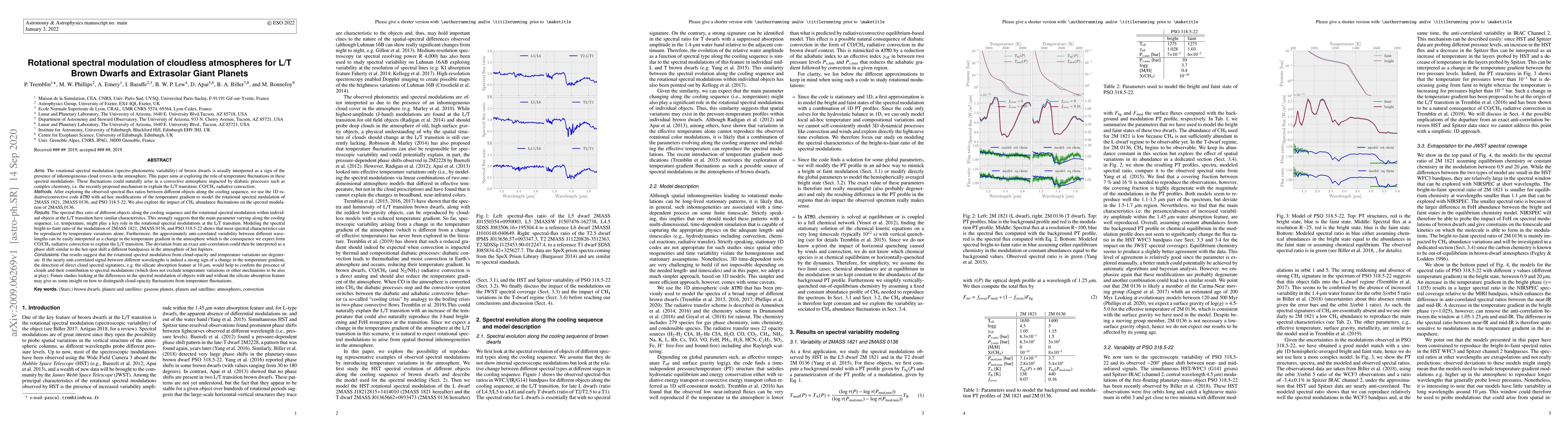 Thumbnail for Rotational spectral modulation of cloudless atmospheres for L/T Brown
  Dwarfs and Extrasolar Giant Planets