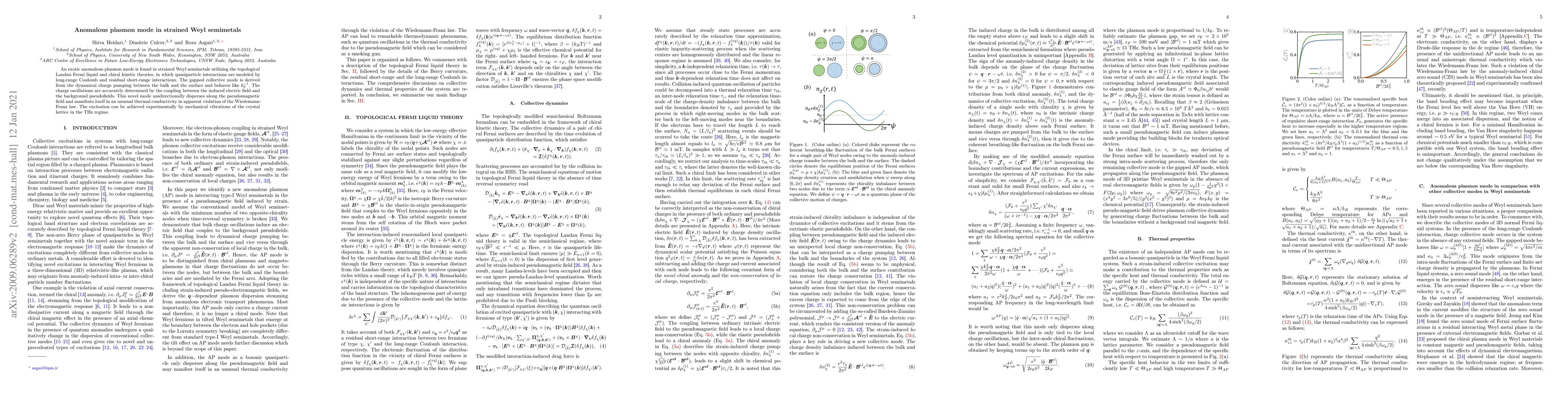 Thumbnail for Anomalous plasmon mode in strained Weyl semimetals