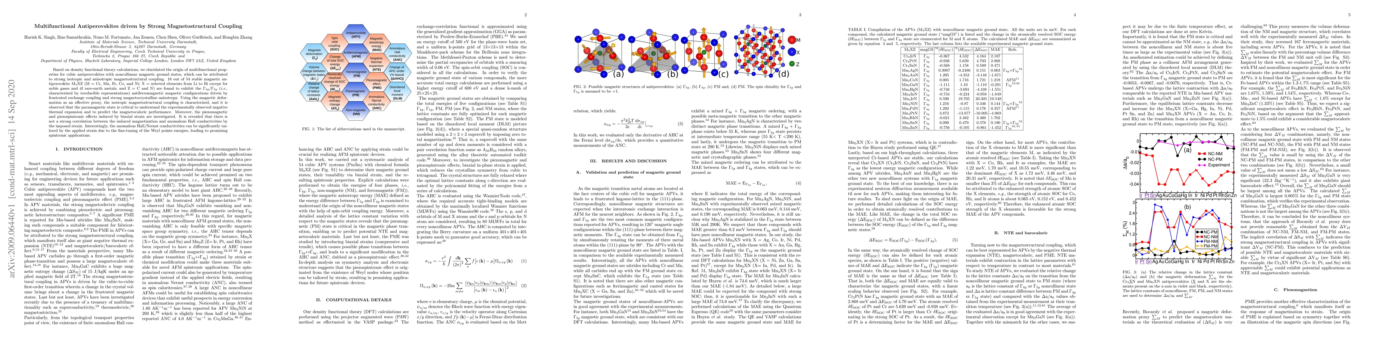 Thumbnail for Multifunctional Antiperovskites driven by Strong Magnetostructural
  Coupling