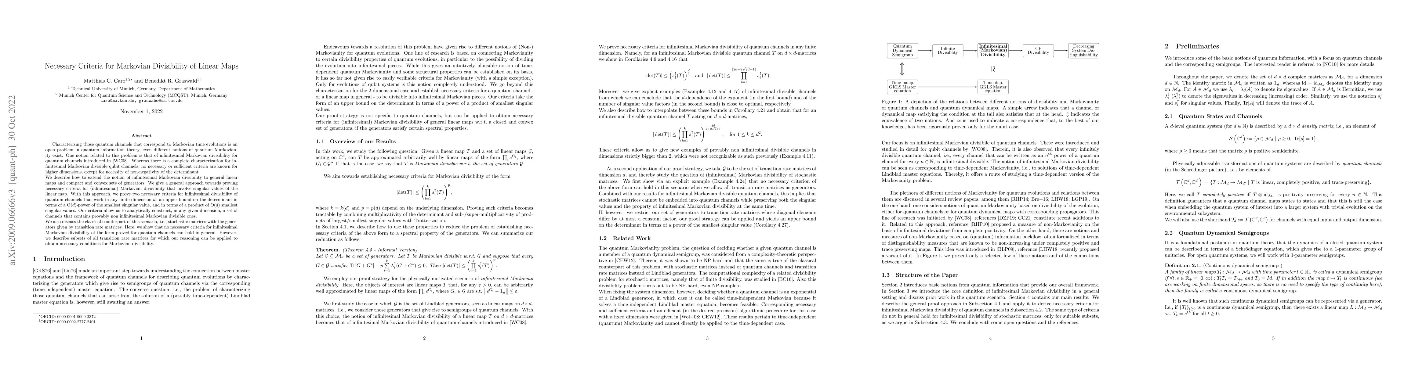 Thumbnail for Necessary Criteria for Markovian Divisibility of Linear Maps