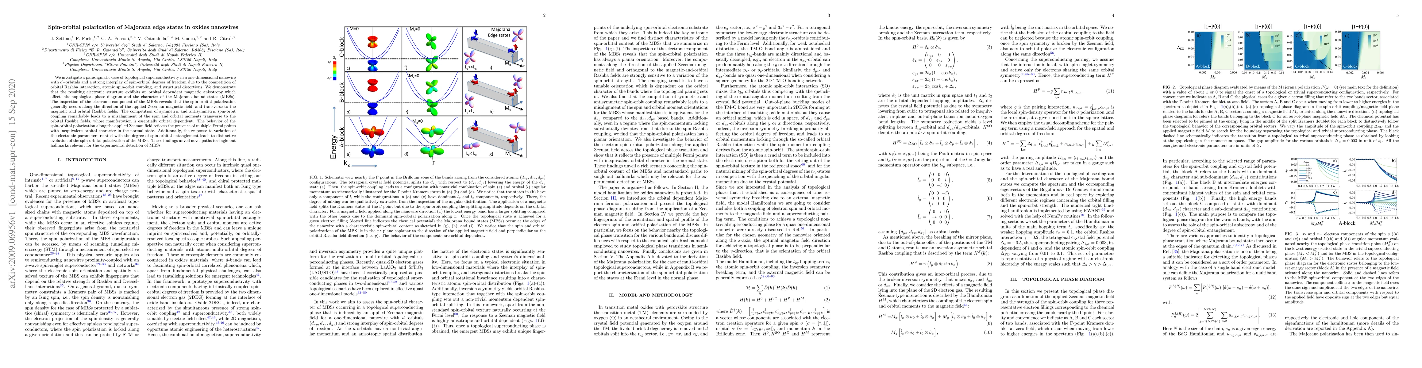 Thumbnail for Spin-orbital polarization of Majorana edge states in oxides nanowires