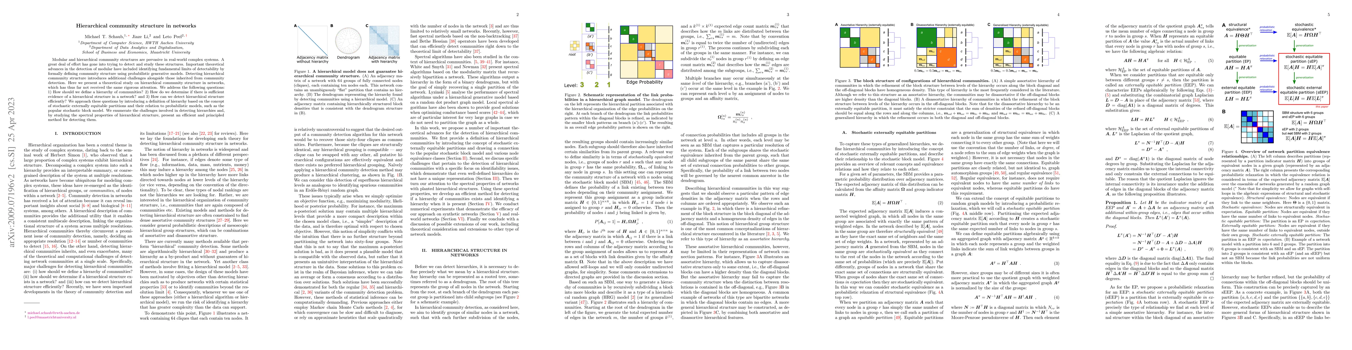 Thumbnail for Hierarchical community structure in networks