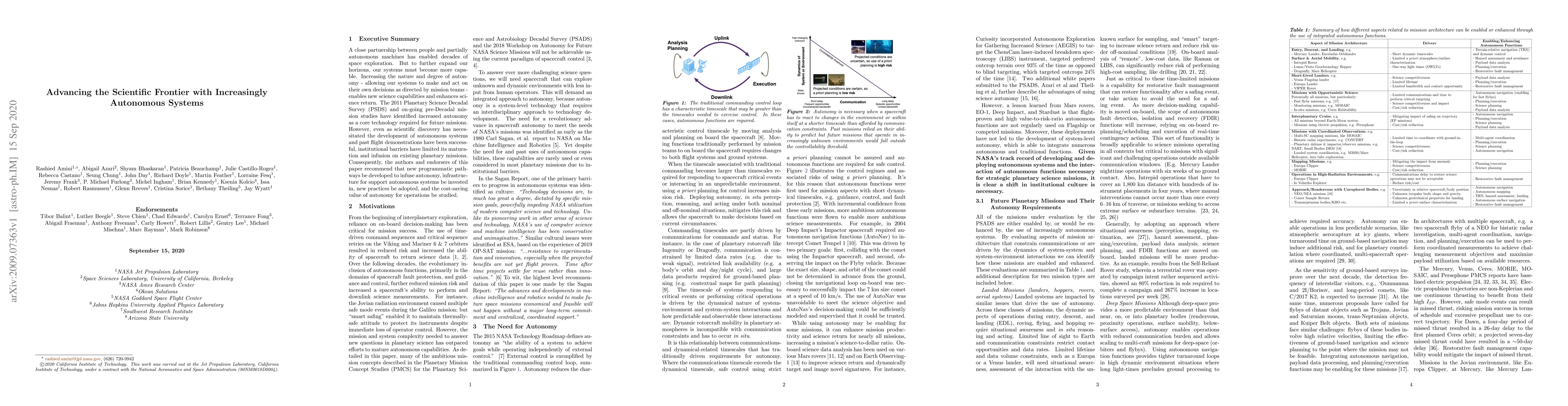Thumbnail for Advancing the Scientific Frontier with Increasingly Autonomous Systems