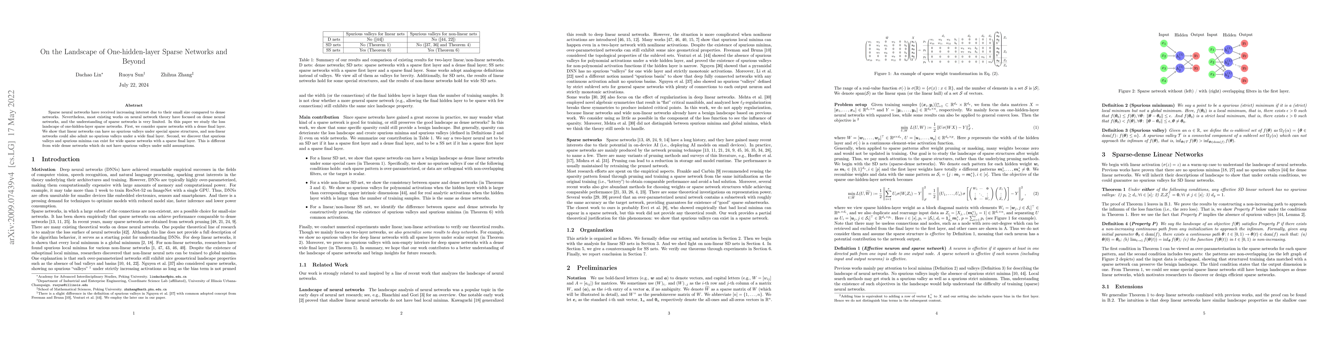 Thumbnail for On the Landscape of One-hidden-layer Sparse Networks and Beyond
