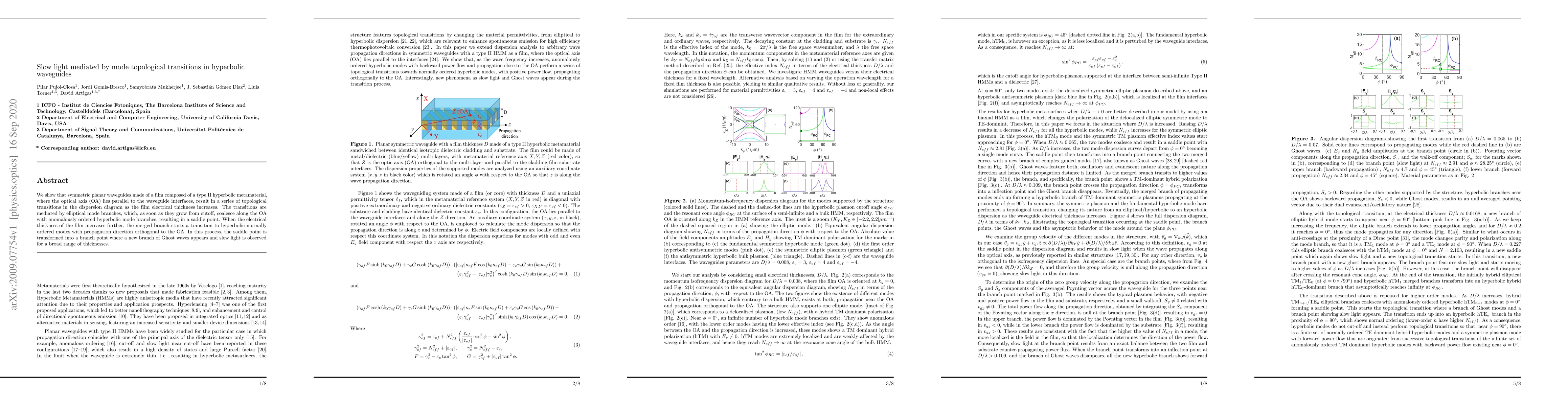 Thumbnail for Slow light mediated by mode topological transitions in hyperbolic
  waveguides