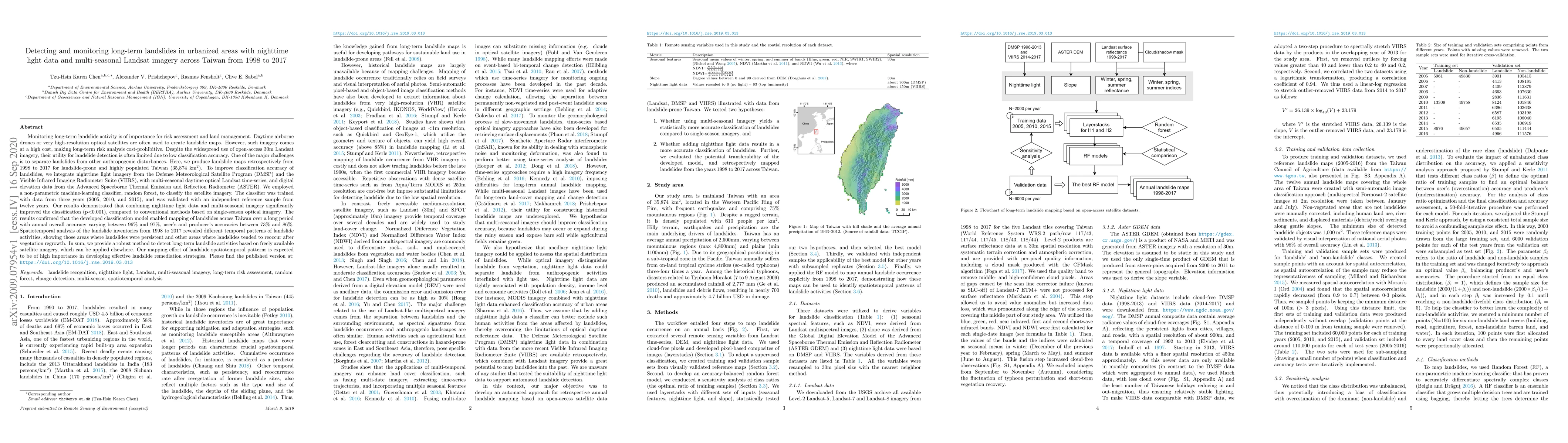 Thumbnail for Detecting and monitoring long-term landslides in urbanized areas with
  nighttime light data and multi-seasonal Landsat imagery across Taiwan from
  1998 to 2017