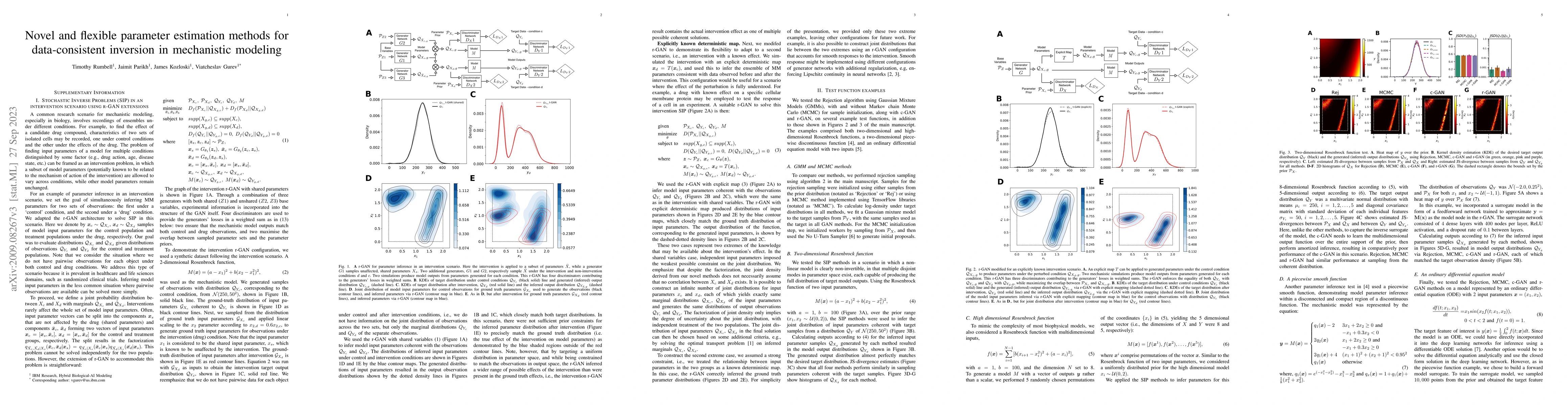 Thumbnail for Novel and flexible parameter estimation methods for data-consistent
  inversion in mechanistic modeling